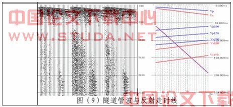 TGP隧道地震反射波预报系统与技术(二)