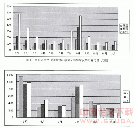 湘潭市居住建筑热环境及能耗现状调查及分析