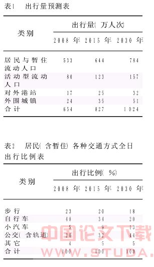 南京地铁南北线客流预测与运能规划的应用性研究