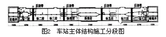天津地铁下瓦房车站深基坑施工技术