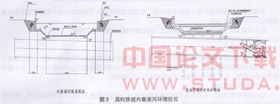 南京地铁一号线TA4标试验段工程施工技术