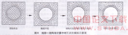 计算盾构施工过程中衬砌内力的两种方法比较