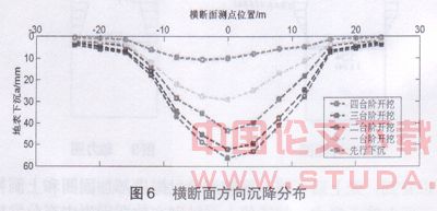 深圳地铁重叠隧道结构受力及地表沉降分析