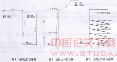 土钉支护结构在深圳地铁竹子林站的应用