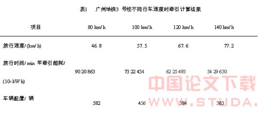 广州地铁3号线最高行车速度的确定