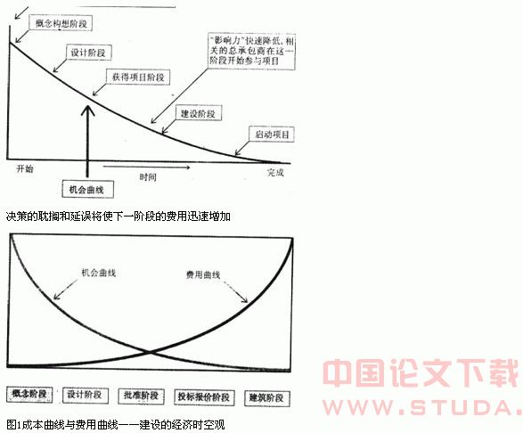 基本理念·地域文化·时代模式-对中国建筑发展道路的探索