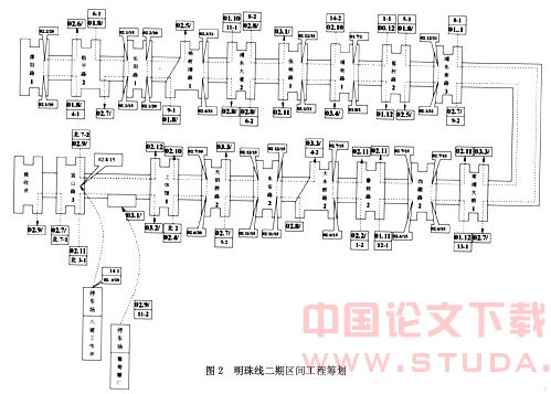 上海地铁4号线工程设计与施工新技术