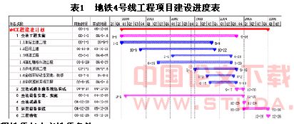 上海地铁4号线工程设计与施工新技术