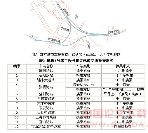 上海地铁4号线工程设计与施工新技术
