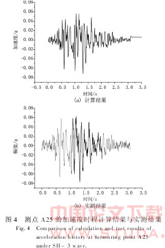 上海软土地震响应的振动台模型试验及其三维数值拟合分析
