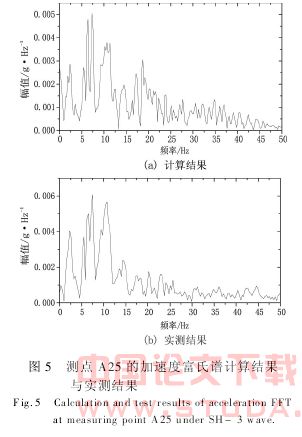 上海软土地震响应的振动台模型试验及其三维数值拟合分析