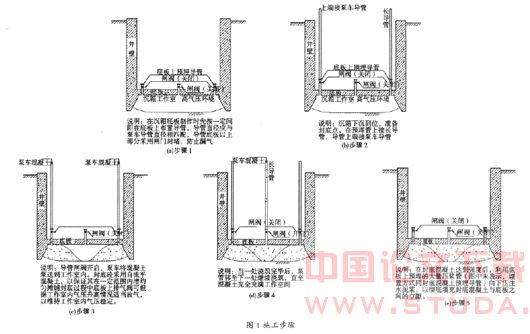 现代气压沉箱施工封底技术