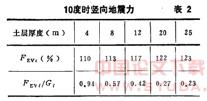 日本阪神地震地铁工程的震害分析