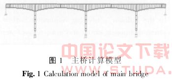 连续刚构桥施工线形和应力的分析与控制