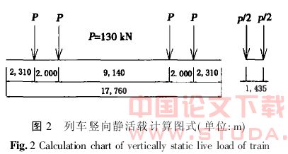 连续刚构桥施工线形和应力的分析与控制