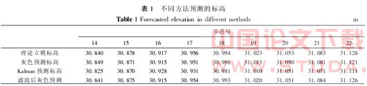 连续刚构桥施工线形和应力的分析与控制