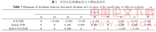 连续刚构桥施工线形和应力的分析与控制