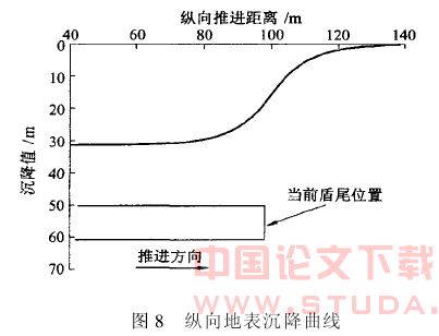 盾构施工引起土体位移的空间计算方法