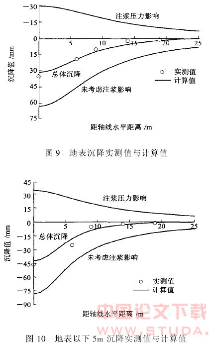 盾构施工引起土体位移的空间计算方法