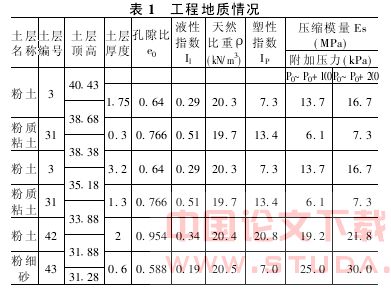 北京地区无缝线路整体道床下挡墙地基的设计特点和计算方法