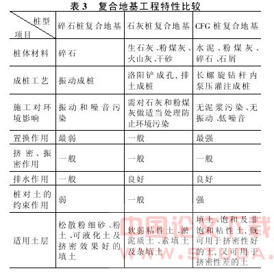 北京地区无缝线路整体道床下挡墙地基的设计特点和计算方法