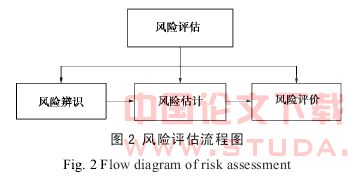 上海地铁11号线关键节点工可阶段工程风险评估