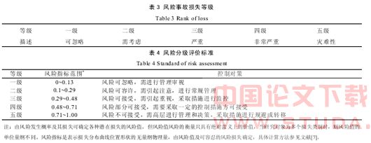 上海地铁11号线关键节点工可阶段工程风险评估