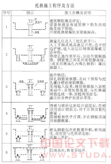 广州地铁客村-大塘区间隧道建筑物桩基托换技术