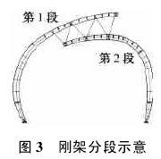 广州地铁四号线高架车站钢结构施工技术