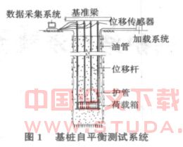 浅谈应用自平衡试验检测地铁围护结构承载力