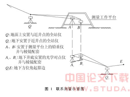 广州地铁盾构施工控制测量措施