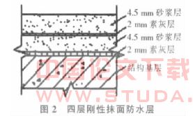 喷射纤维混凝土作为刚性内防水层在工程中的应用