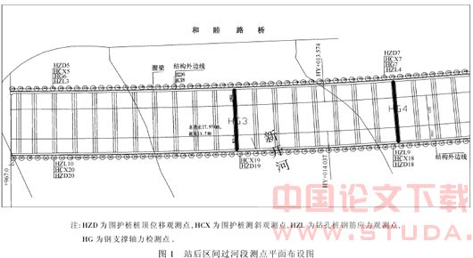 沈阳地铁黎明文化宫站后区间基坑施工钢支撑轴力监测与分析