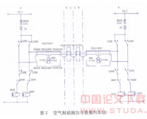 南京地铁列车应急牵引允许控制电路的设计