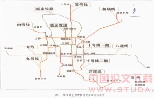 北京地铁管理模式分析