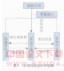 北京地铁管理模式分析