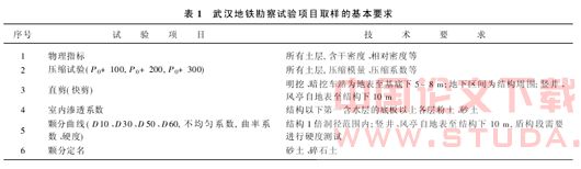 武汉地铁二号线一期工程岩土工程勘察特点分析