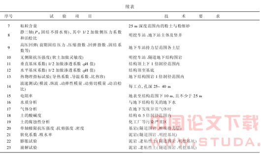 武汉地铁二号线一期工程岩土工程勘察特点分析