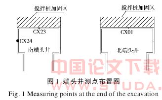 坑外搅拌桩加固对基坑变形的影响分析