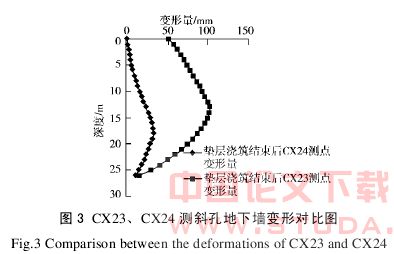 坑外搅拌桩加固对基坑变形的影响分析