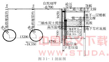 紧邻地铁的大型深基坑施工中的环境保护