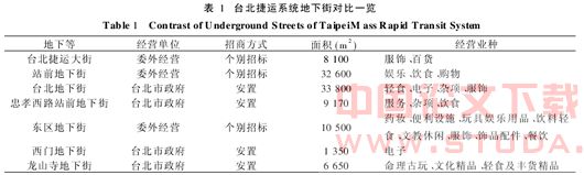 地铁地下街经营经验探讨-以台北市捷运系统地下街为例