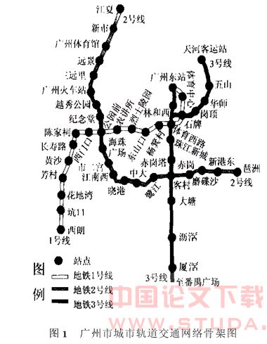 地铁整合建设与广州市可持续发展尚志海