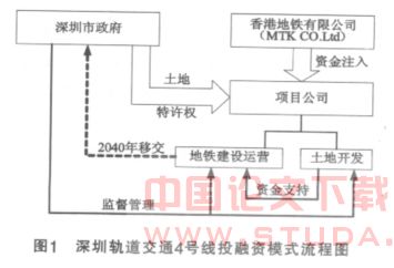 深圳地铁4号线二期工程项目融资模式研究