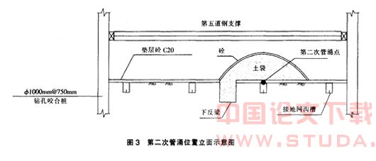 杭州地铁秋涛路站基坑施工管涌分析处理