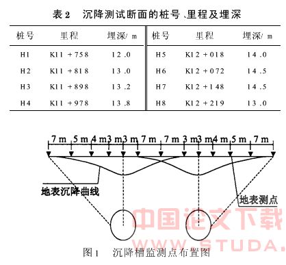 南京地铁盾构施工引起的地表沉降分析