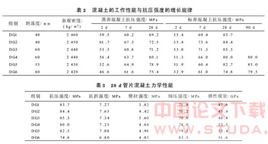 南京地铁1号线高性能混凝土制备