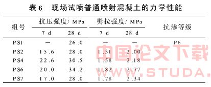 南京地铁1号线高性能混凝土制备