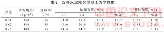 南京地铁1号线高性能混凝土制备