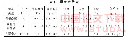 广州地铁东站南站厅竖井石方爆破震动控制